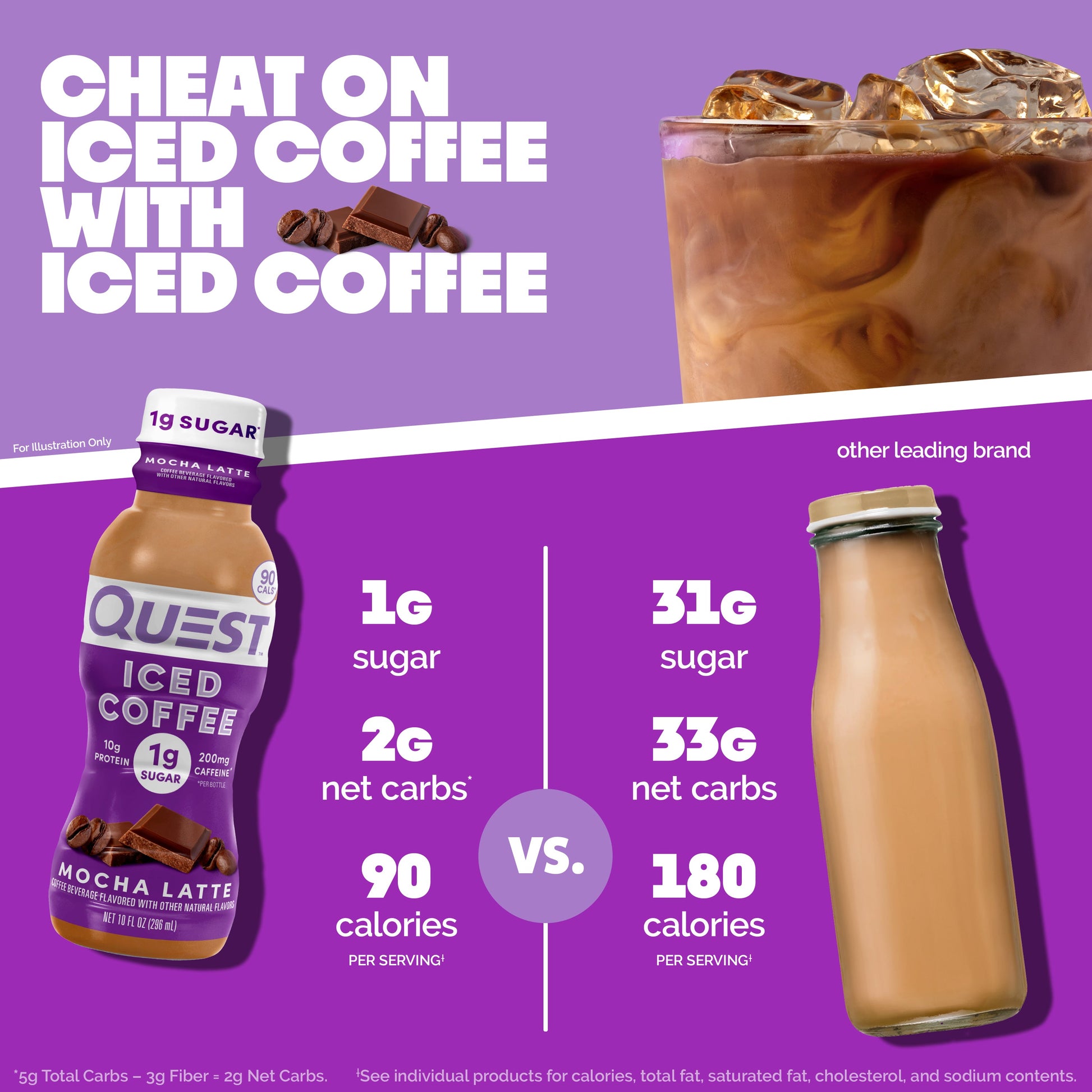 mocha-latte-iced-coffee-n2 14677_QN_USA_eComm_ProductCarouselImage_Comparison_ML_V04.jpg