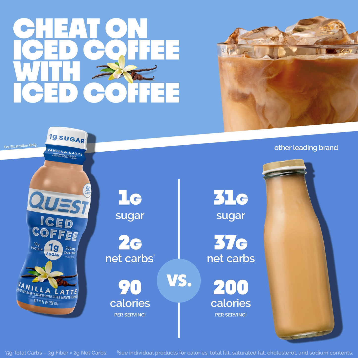 vanilla-latte-iced-coffee-e9 14677_QN_USA_eComm_ProductCarouselImage_Comparison_VL_V04.jpg