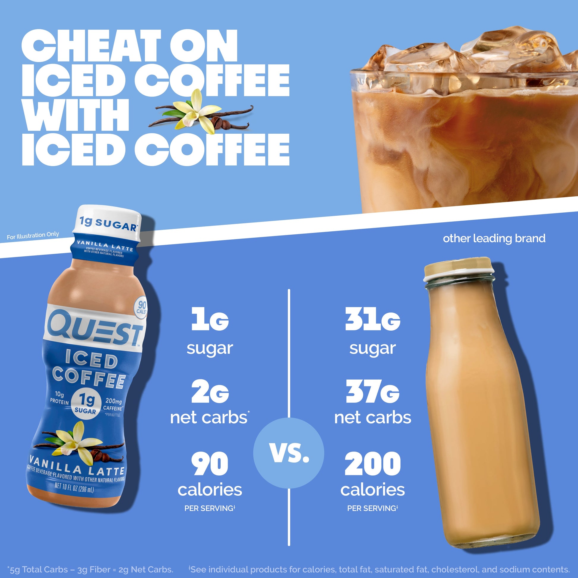 vanilla-latte-iced-coffee-e9 14677_QN_USA_eComm_ProductCarouselImage_Comparison_VL_V04.jpg