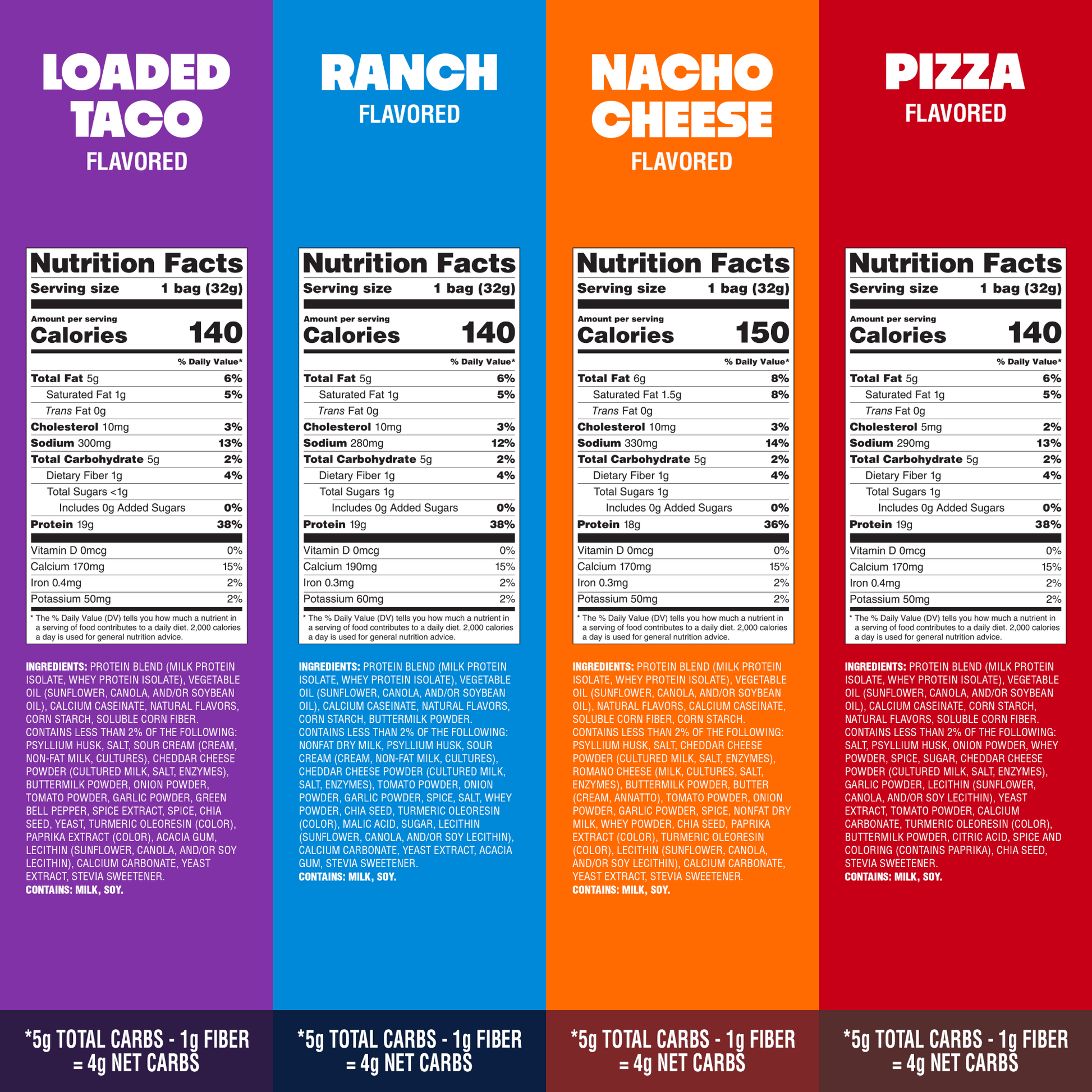 variety-pack-tortilla-style-protein-chips-l2 16001_QN_USA_eComm_ProductCarousel_Amazon_TortillaChipsVarietyPack_GroupNFP.png