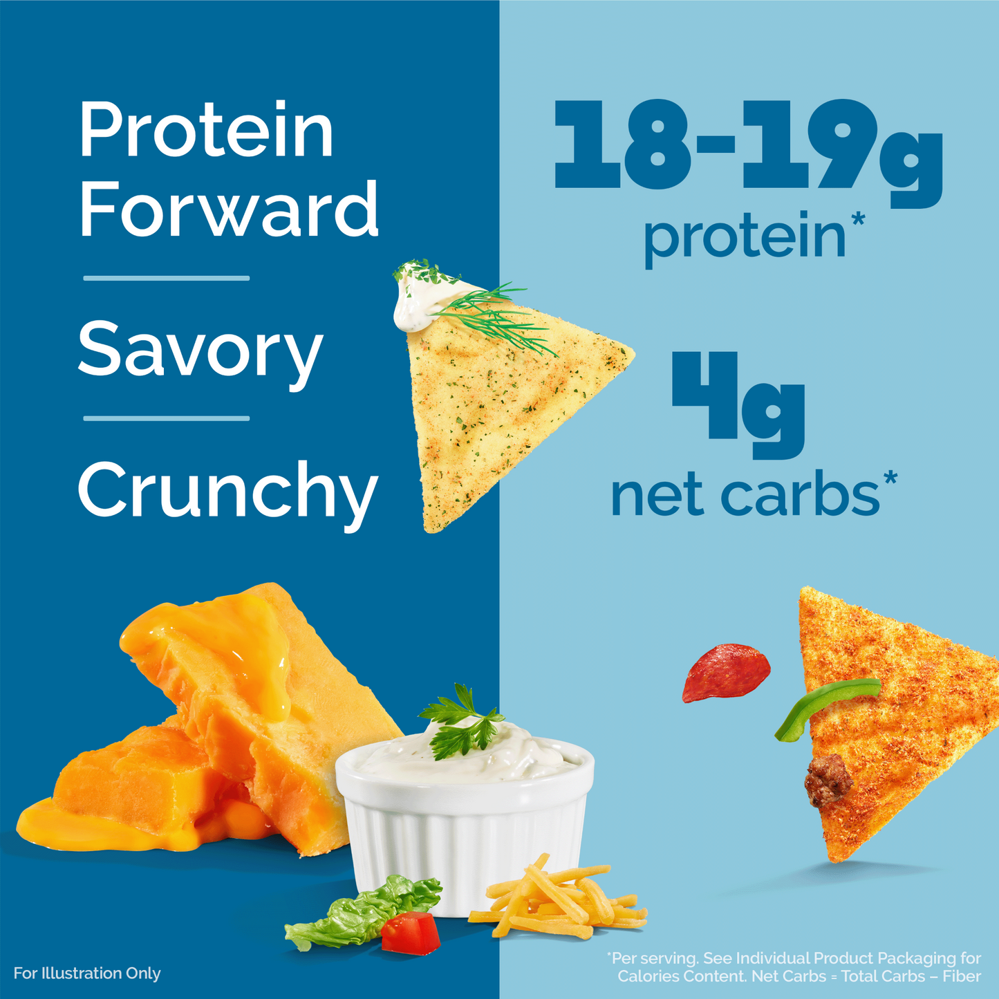 variety-pack-tortilla-style-protein-chips-l2 16001_QN_USA_eComm_ProductCarousel_Amazon_TortillaChipsVarietyPack_Macros_Benefits.png
